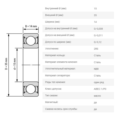 ArtNC_62202-2RS-P6-Z2V1_drawing.1